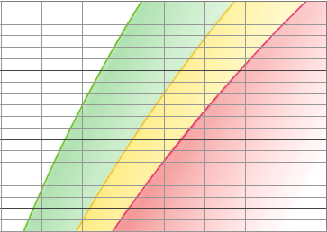 Body mass index - Wikipedia